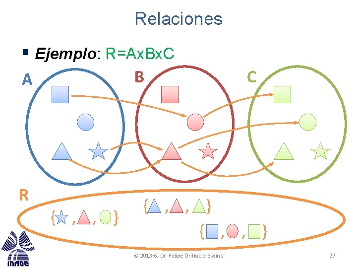 Relaciones § Ejemplo: R=Ax. Bx. C B A R { , , } C Relaciones § Ejemplo: R=Ax. Bx. C B A R { , , } C