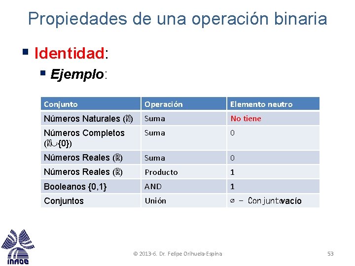 Propiedades de una operación binaria § Identidad: § Ejemplo: Conjunto Operación Elemento neutro Números