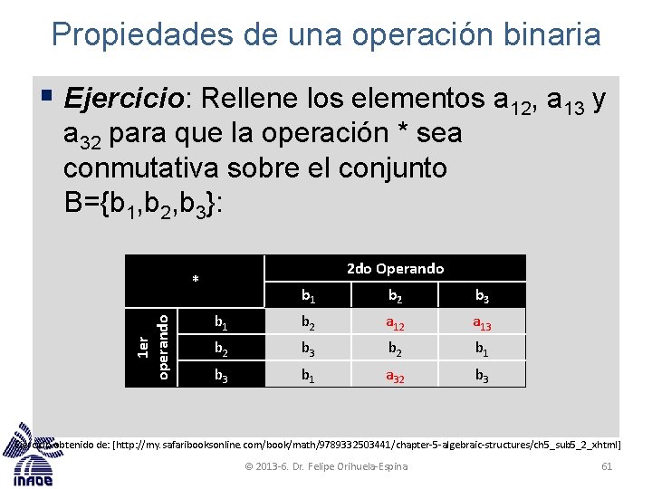 Propiedades de una operación binaria § Ejercicio: Rellene los elementos a 12, a 13 Propiedades de una operación binaria § Ejercicio: Rellene los elementos a 12, a 13