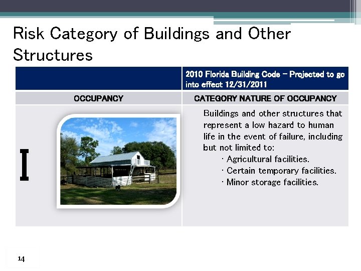 Risk Category of Buildings and Other Structures 2010 Florida Building Code – Projected to