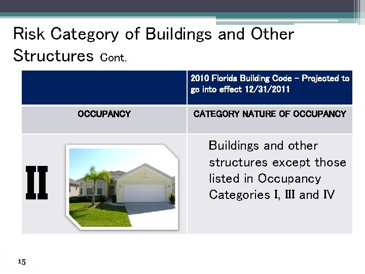 Risk Category of Buildings and Other Structures Cont. 2010 Florida Building Code – Projected