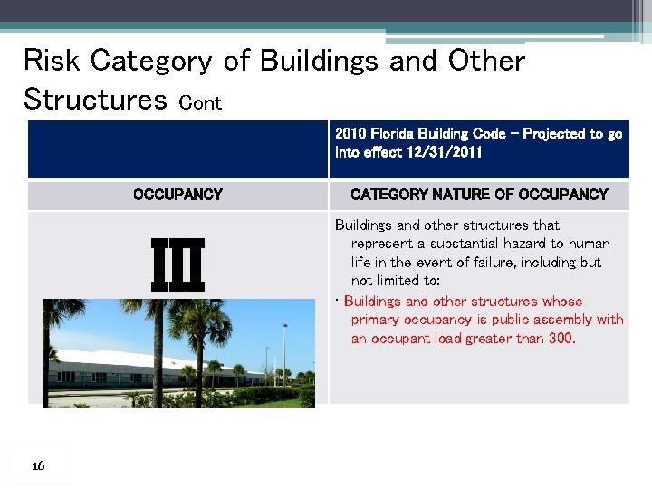 Risk Category of Buildings and Other Structures Cont 2010 Florida Building Code – Projected