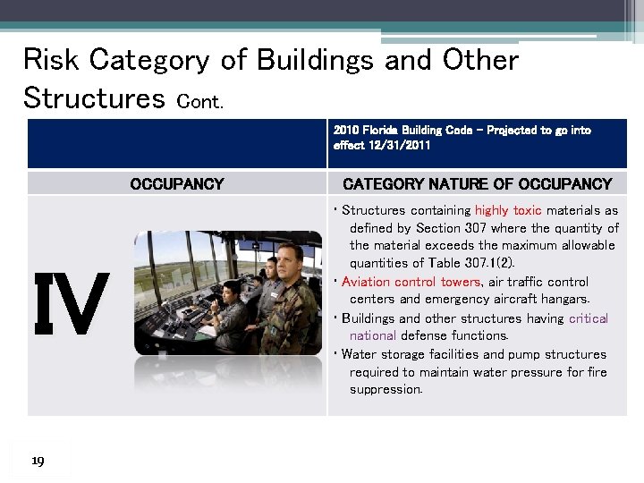 Risk Category of Buildings and Other Structures Cont. 2010 Florida Building Code – Projected