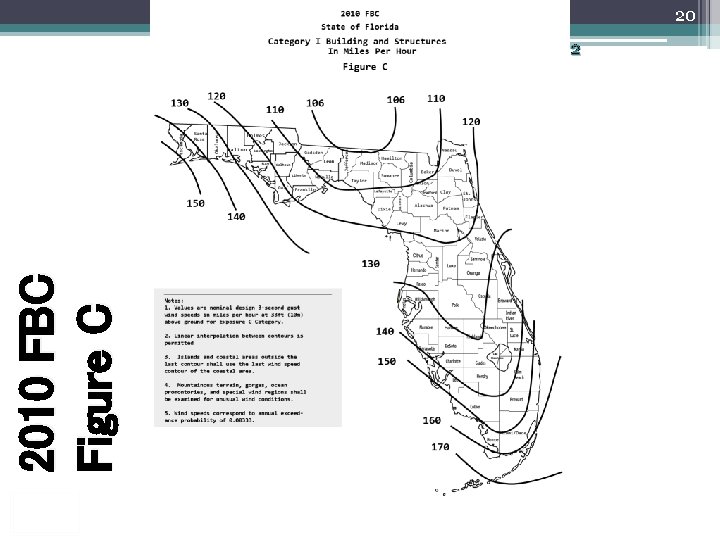 20 2010 FBC Figure C Slide # 12/2/2 020 