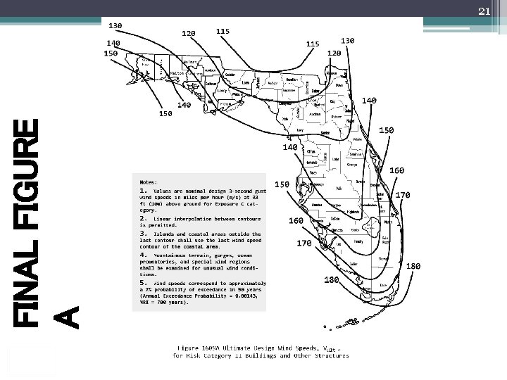 21 FINAL FIGURE A Slide # 12/2/2 020 