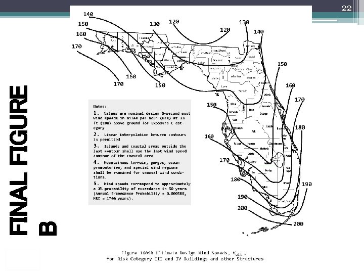 22 FINAL FIGURE B Slide # 12/2/2 020 