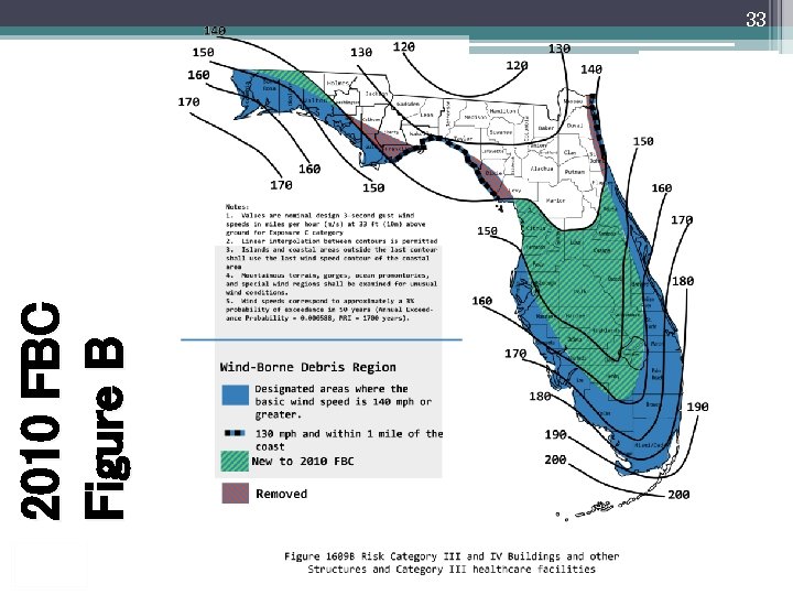 2010 FBC Figure B 33 