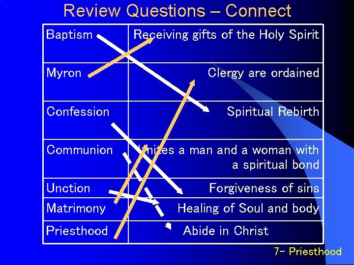 Review Questions – Connect Baptism Myron Receiving gifts of the Holy Spirit Clergy are