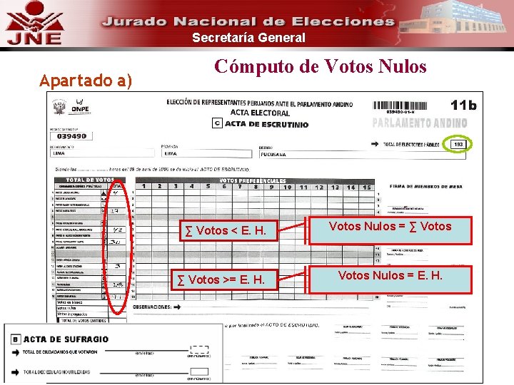 Secretaría General Apartado a) Cómputo de Votos Nulos ∑ Votos < E. H. ∑