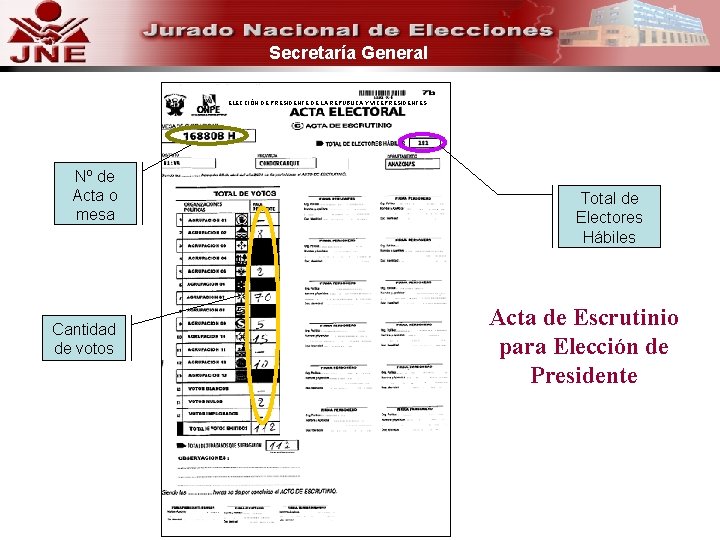 Secretaría General ELECCIÓN DE PRESIDENTE DE LA REPÚBLICA Y VICEPRESIDENTES Nº de Acta o