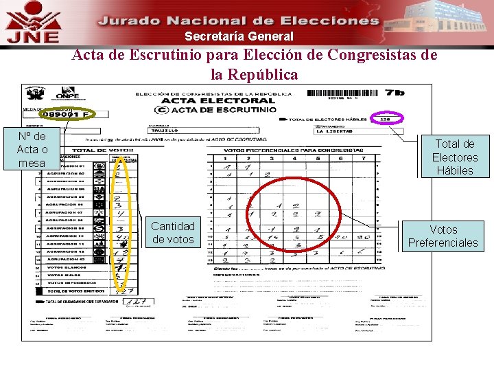 Secretaría General Acta de Escrutinio para Elección de Congresistas de la República Nº de