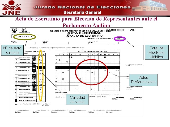Secretaría General Acta de Escrutinio para Elección de Representantes ante el Parlamento Andino ELECCIÓN