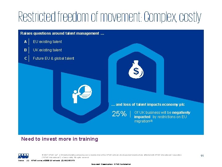 Restricted freedom of movement: Complex, costly Raises questions around talent management … A EU