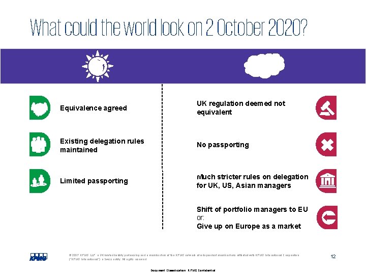 What could the world look on 2 October 2020? Equivalence agreed UK regulation deemed