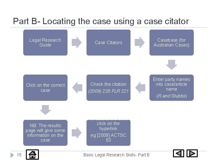 Part B- Locating the case using a case citator Legal Research Guide Click on
