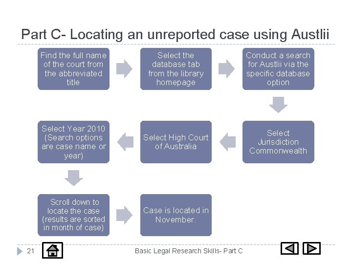 Part C- Locating an unreported case using Austlii 21 Find the full name of