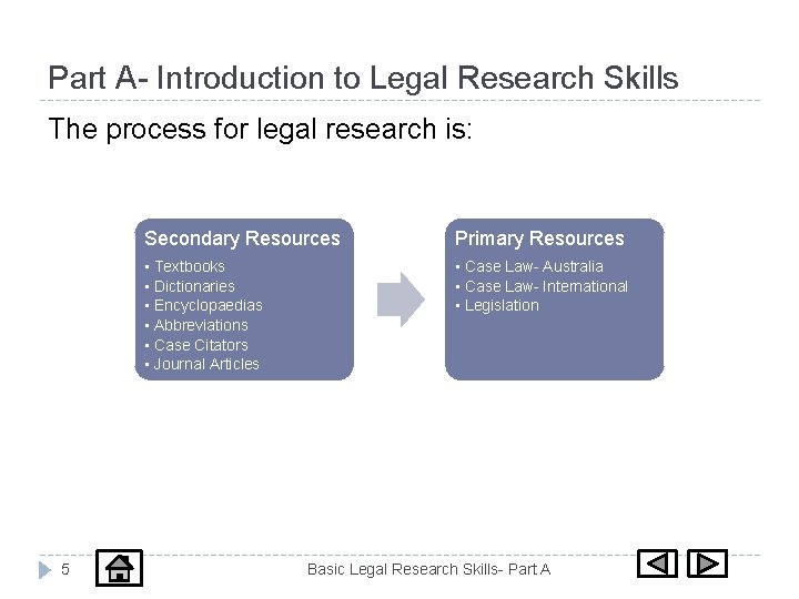 Part A- Introduction to Legal Research Skills The process for legal research is: 5