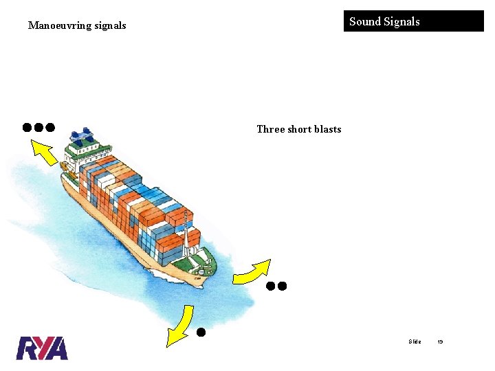 Manoeuvring signals Sound Signals Turning starboard One short Two Operating Three short toblasts engines