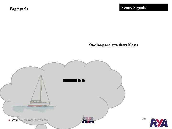 Fog signals Sound Signals One long and in two short blasts Vessel sailing restricted