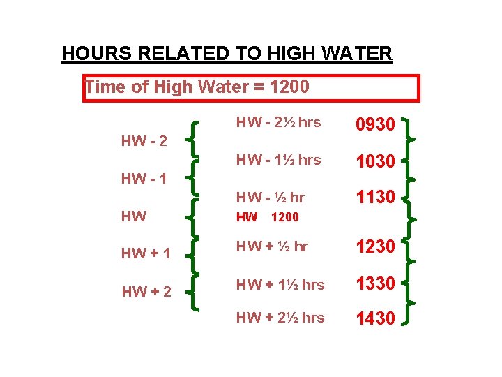 HOURS RELATED TO HIGH WATER Time of High Water = 1200 HW - 2½