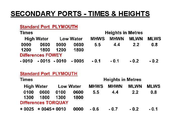 SECONDARY PORTS - TIMES & HEIGHTS 