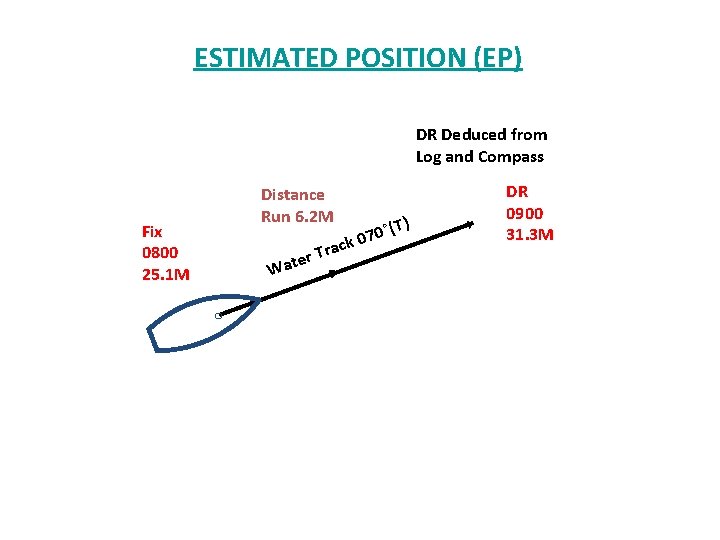 ESTIMATED POSITION (EP) DR Deduced from Log and Compass Fix 0800 25. 1 M