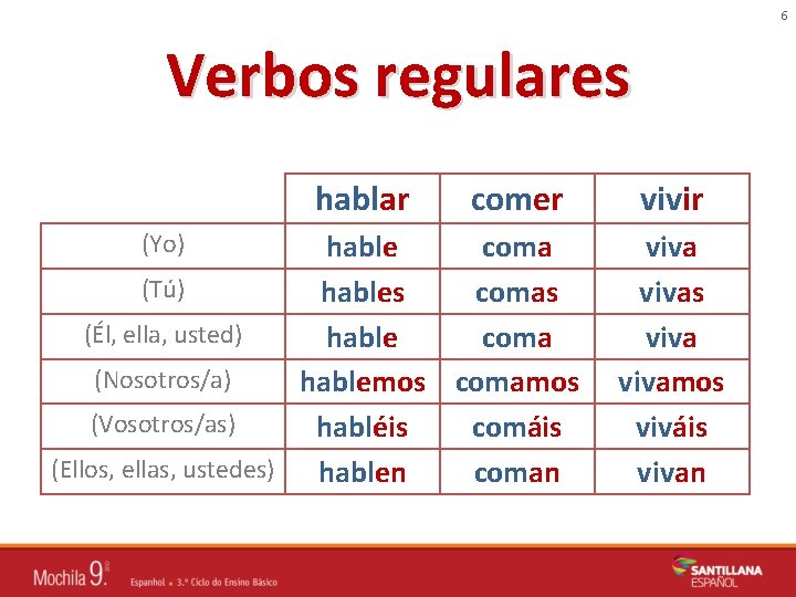 6 Verbos regulares hablar comer hable coma (Tú) hables comas (Él, ella, usted) hable