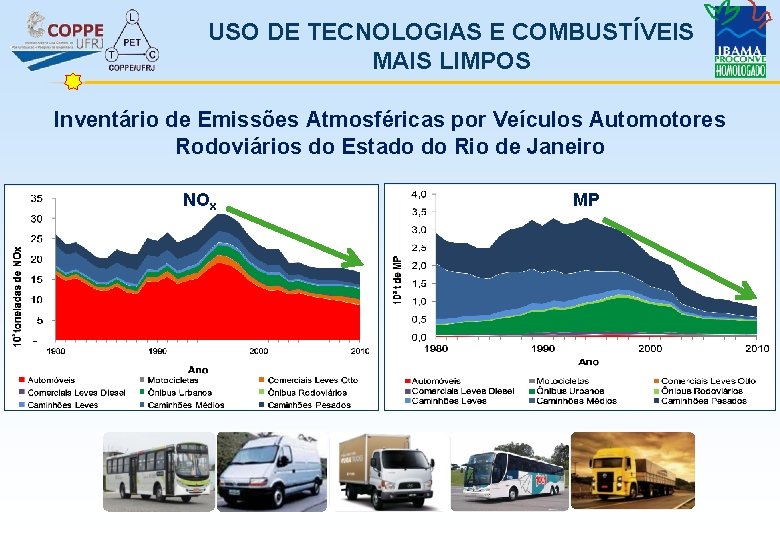 USO DE TECNOLOGIAS E COMBUSTÍVEIS MAIS LIMPOS Inventário de Emissões Atmosféricas por Veículos Automotores