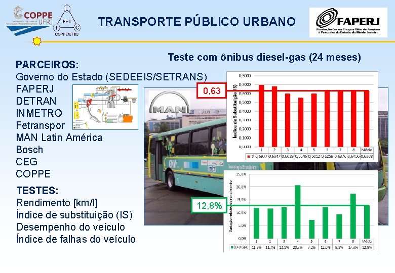TRANSPORTE PÚBLICO URBANO Teste com ônibus diesel-gas (24 meses) PARCEIROS: Governo do Estado (SEDEEIS/SETRANS)