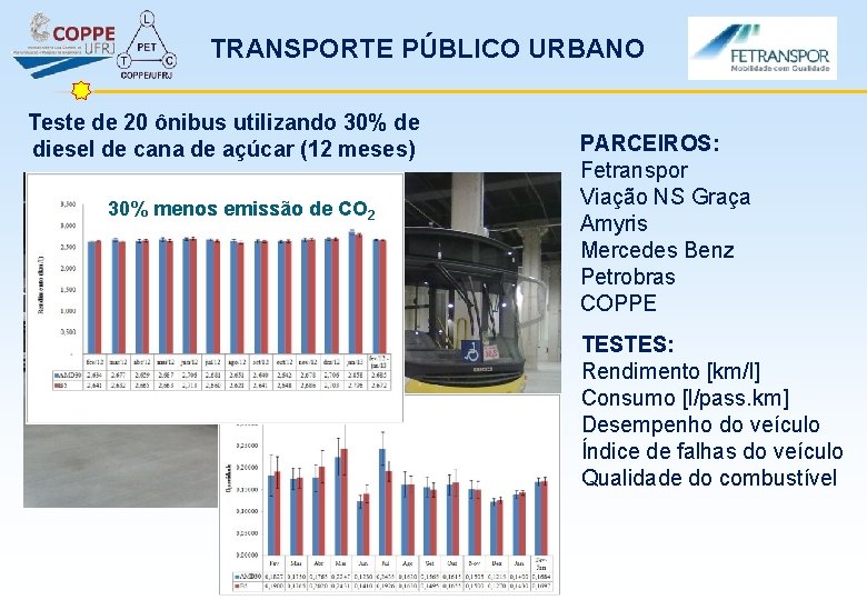 TRANSPORTE PÚBLICO URBANO Teste de 20 ônibus utilizando 30% de diesel de cana de