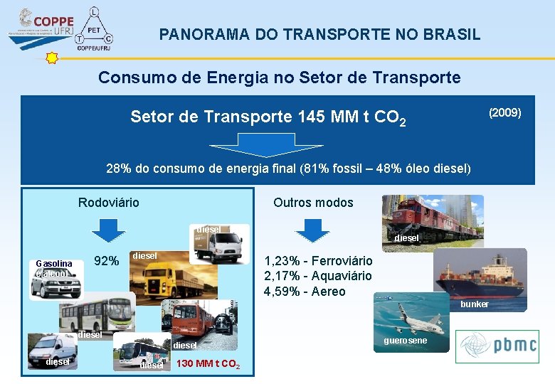 PANORAMA DO TRANSPORTE NO BRASIL Consumo de Energia no Setor de Transporte (2009) Setor