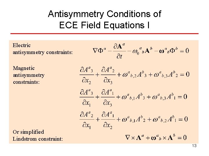 Antisymmetry Conditions of ECE Field Equations I Electric antisymmetry constraints: Magnetic antisymmetry constraints: Or