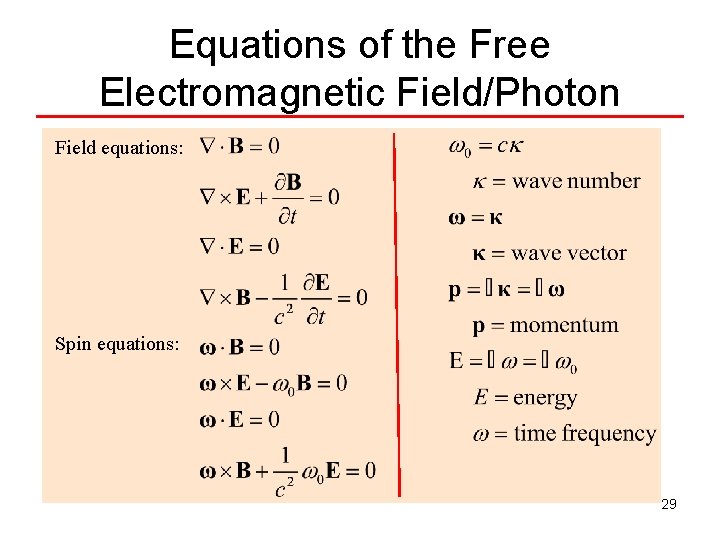 Equations of the Free Electromagnetic Field/Photon Field equations: Spin equations: 29 