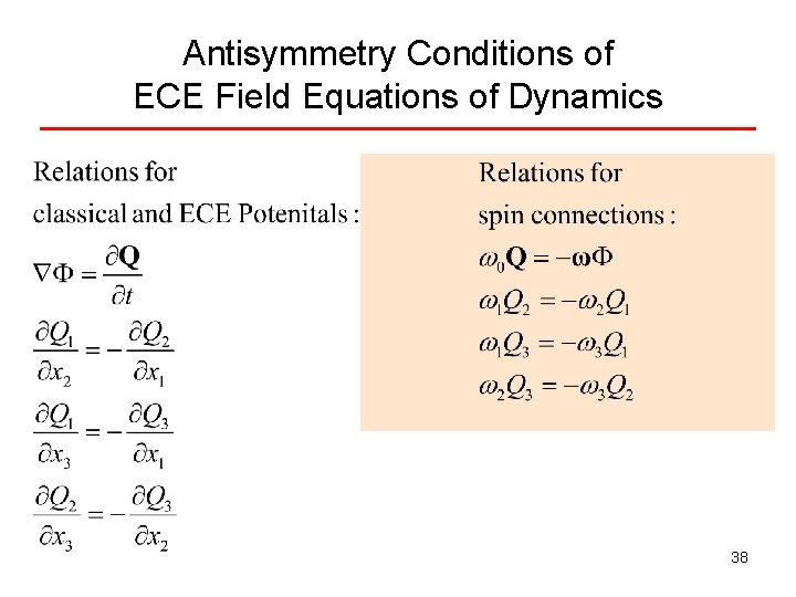 Antisymmetry Conditions of ECE Field Equations of Dynamics 38 