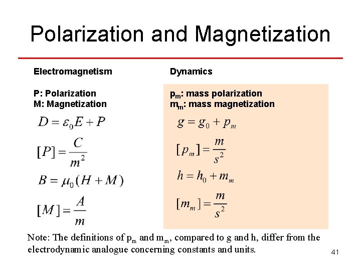 Polarization and Magnetization Electromagnetism Dynamics P: Polarization M: Magnetization pm: mass polarization mm: mass