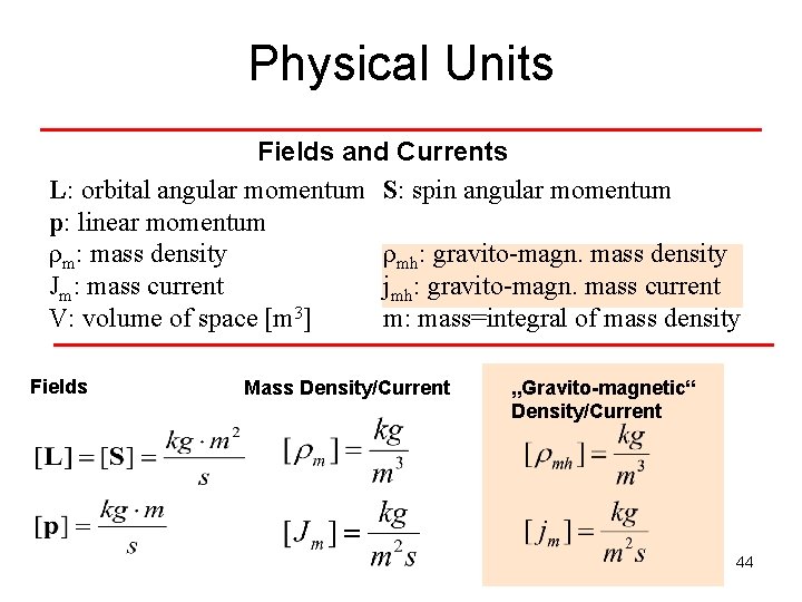 Physical Units Fields and Currents L: orbital angular momentum S: spin angular momentum p: