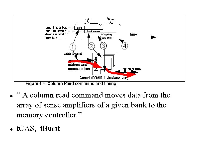  “ A column read command moves data from the array of sense amplifiers