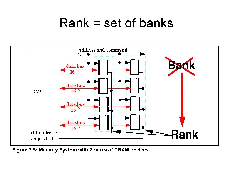 Rank = set of banks 