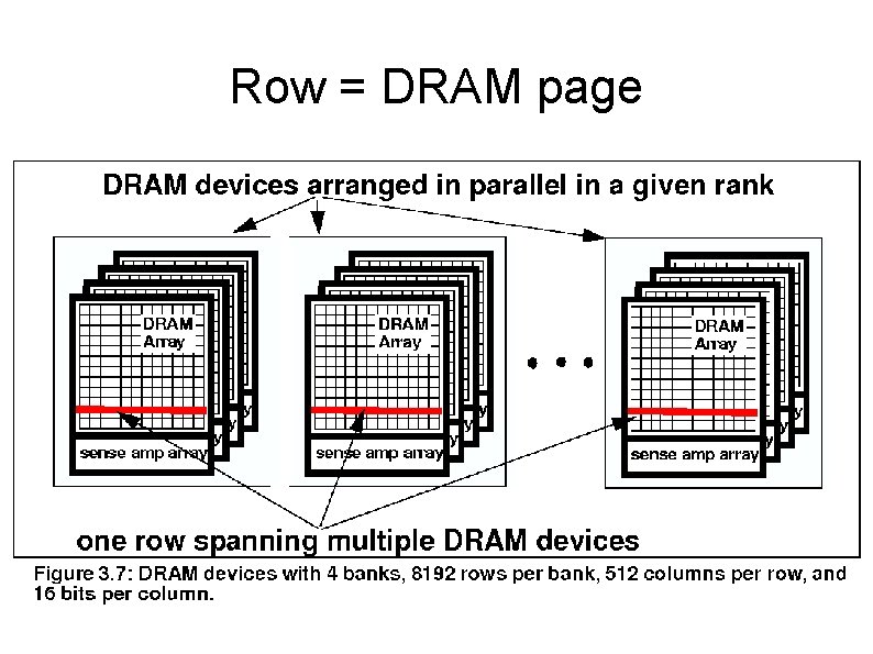 Row = DRAM page 