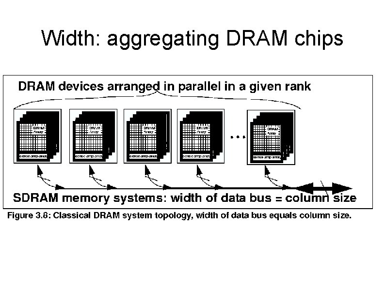 Width: aggregating DRAM chips 