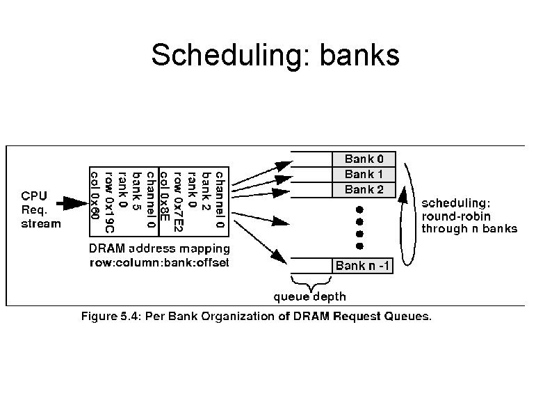 Scheduling: banks 