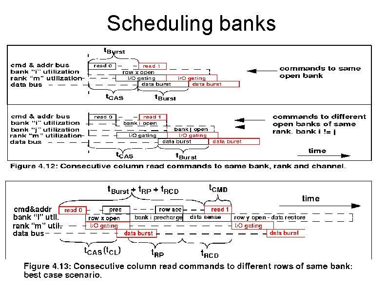 Scheduling banks 