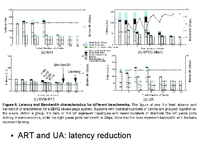  • ART and UA: latency reduction 