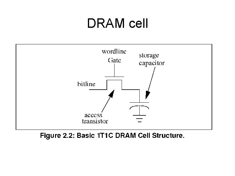DRAM cell 