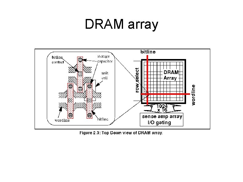 DRAM array 