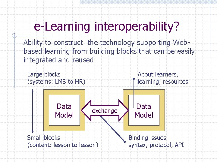 e-Learning interoperability? Ability to construct the technology supporting Webbased learning from building blocks that
