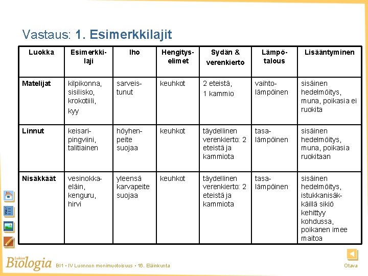 Vastaus: 1. Esimerkkilajit Luokka Esimerkkilaji Iho Hengityselimet Sydän & verenkierto Lämpötalous Lisääntyminen Matelijat kilpikonna, Vastaus: 1. Esimerkkilajit Luokka Esimerkkilaji Iho Hengityselimet Sydän & verenkierto Lämpötalous Lisääntyminen Matelijat kilpikonna,