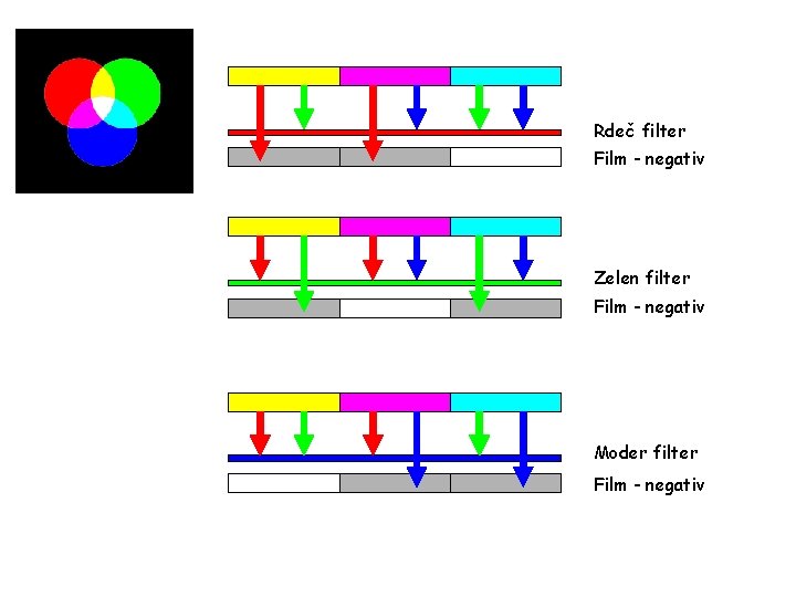 Rdeč filter Film - negativ Zelen filter Film - negativ Moder filter Film -