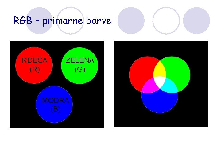 RGB – primarne barve RDEČA (R) ZELENA (G) MODRA (B) 