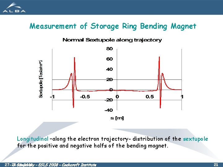Measurement of Storage Ring Bending Magnet Longitudinal –along the electron trajectory- distribution of the